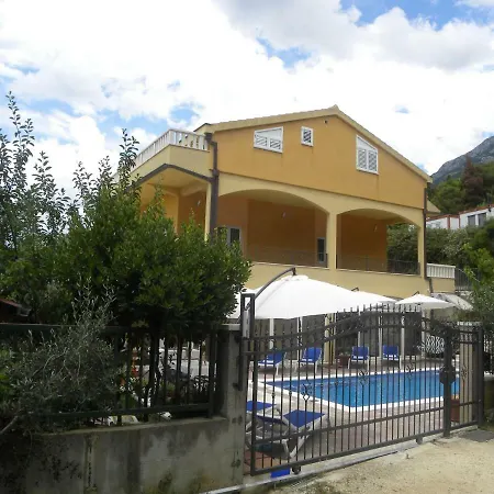 Anka Strman * Μακάρσκα